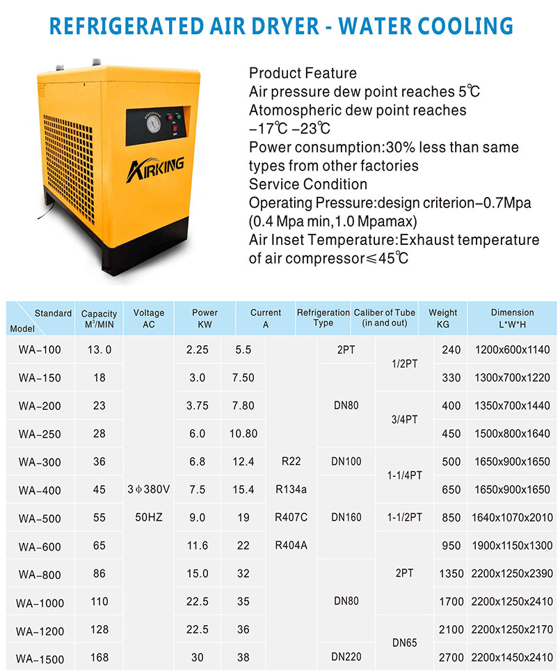 แผ่นข้อมูล