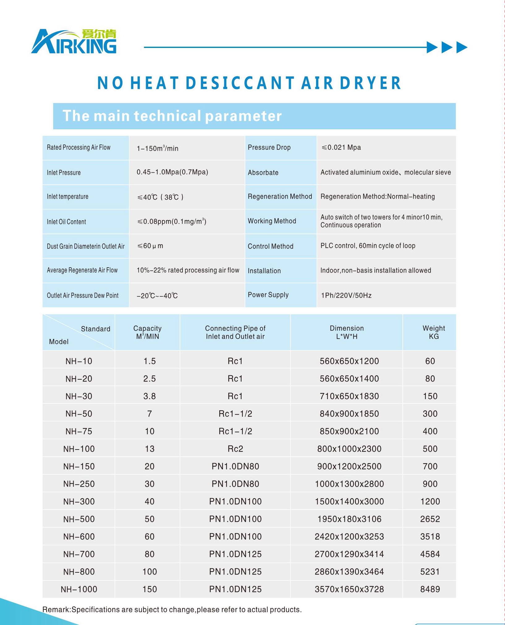 เอ็นเอช วูเร